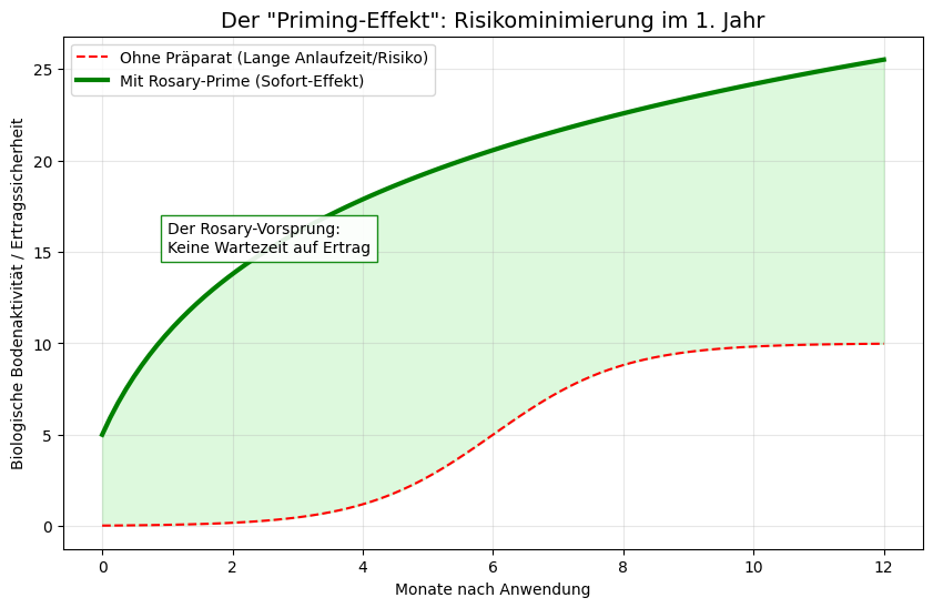 Priming-Effekt, Risiko-Minderung